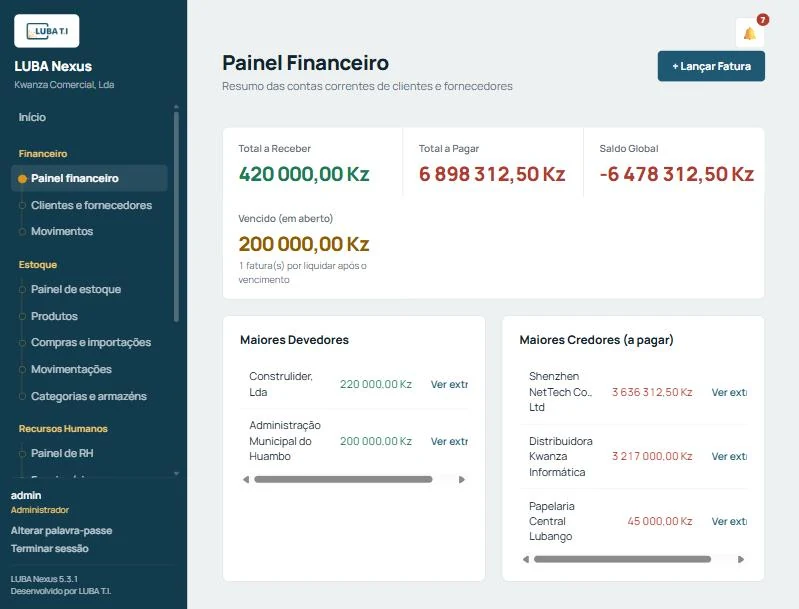 LUBA Nexus — painéis de Financeiro, Estoque e Recursos Humanos